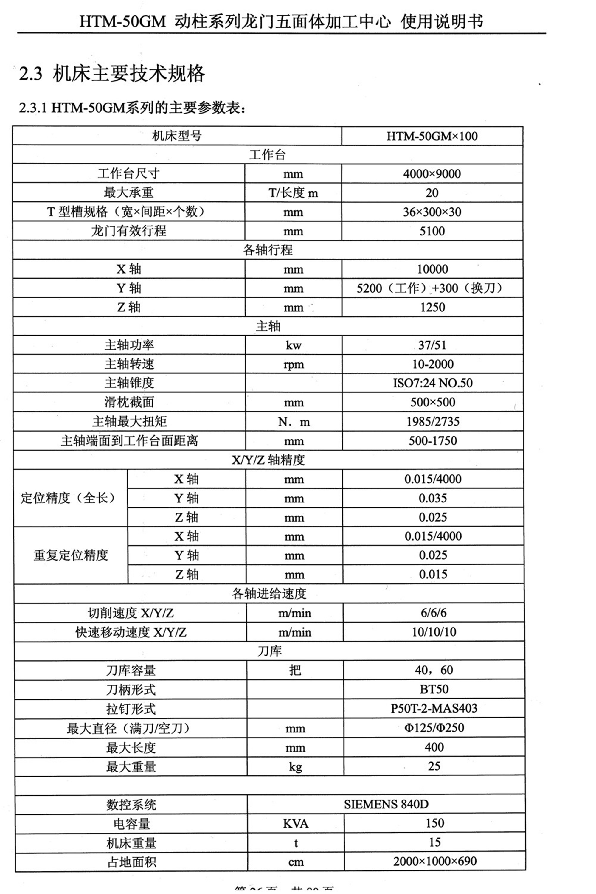 HTM-50GM數控龍門銑.JPG